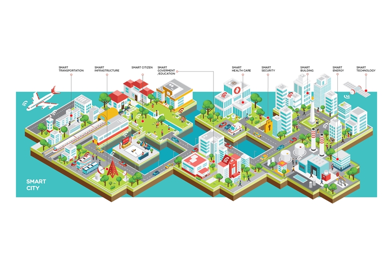 smart city